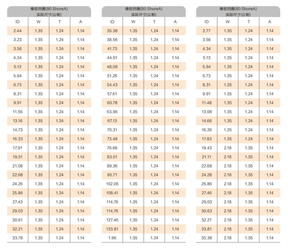 橡膠擋圈規(guī)格尺寸表(公制)