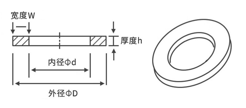 橡膠平墊片外形尺寸圖