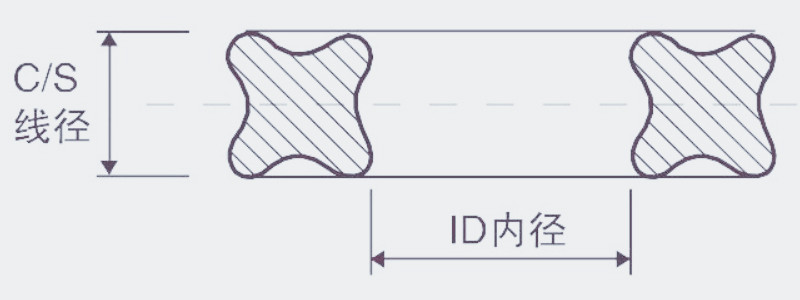 X型圈橫截面結(jié)構(gòu)圖